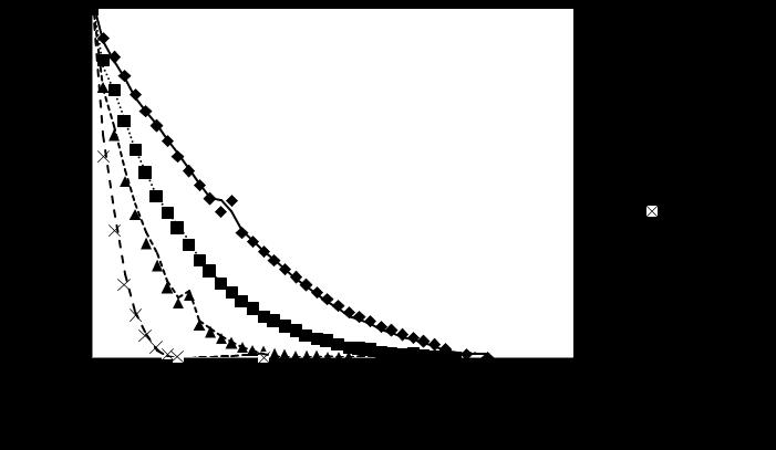 Figura 2: Valores experimentais e estimados de razão de umidade pela estimativa dos parâmetros da equação de Midilli.