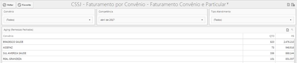 corporativos de Faturamento das casas Convênio e SUS Controles: