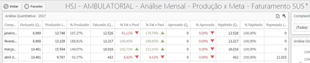 Gestão Corporativa de Faturamento Automatização de Indicadores Em 2016 iniciado o projeto