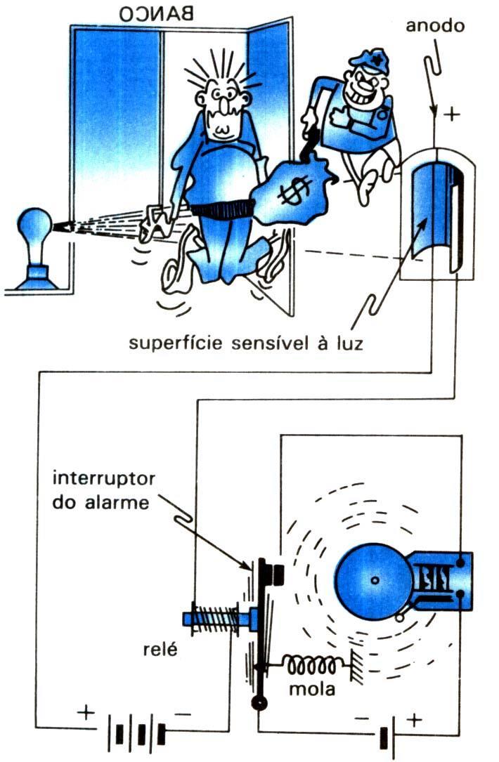 eletrônicos para se enxergar sob estas condições.