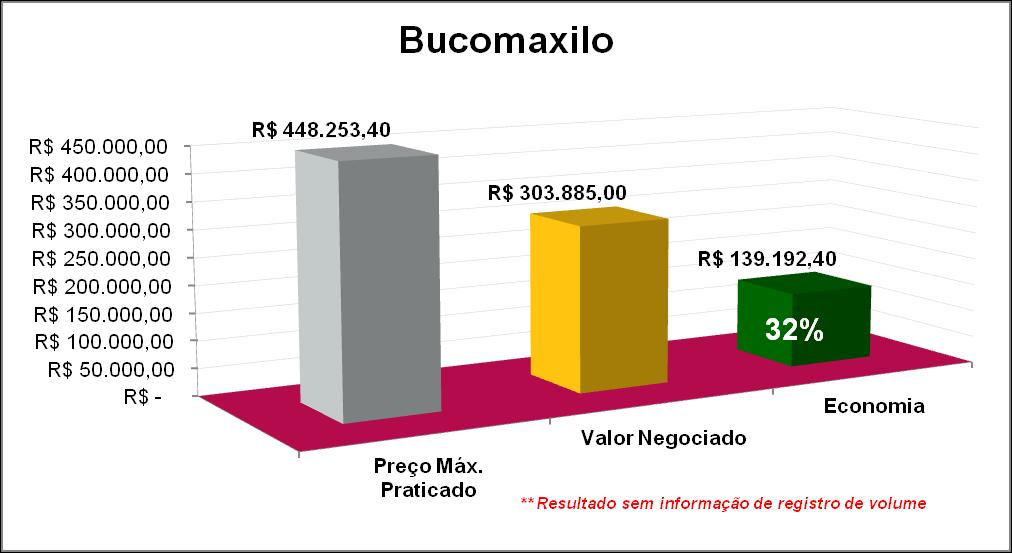 Resultados obtidos