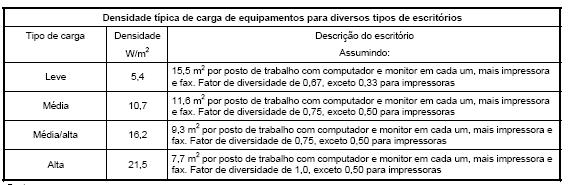 Definição da potência nominal/instalada Tabelas 25 a 33 PME 2515 Ar Condicionado e Ventilação - Alberto Hernandez