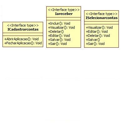 Figura 12 - Interfaces com os Métodos do Software Gerenciamento de Imóveis Fonte: Autoria própria A Figura 13 mostra