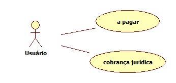 50 Fluxo Alternativo arquivos selecionados e o cadastro que está sendo efetivado. 5. Arquivos armazenados. [A1] Pasta vazia. 1. Escolhe outra unidade ou pasta e selecionar o arquivo. 2.