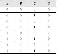 Simplificação da expressão usando operações matemáticas (lógica aritmética) ou através do