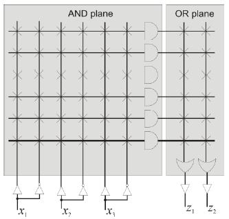 PLA Soma de Produtos Anti-fusíveis de conexão de entrada Anti-fusíveis de conexão de saída Resistores
