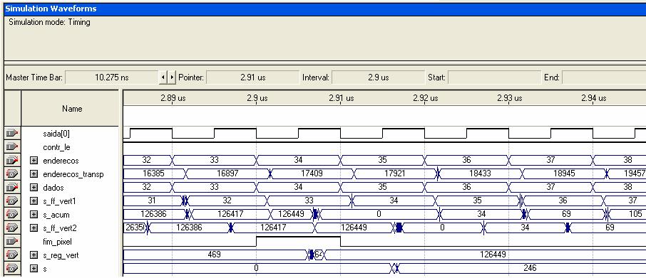 102 Na simulação, representada na figura 6-16, as entradas endereços, dados e fim_pixel são aleatórias.
