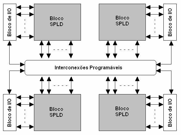 35 Array), formados por dispositivos EP