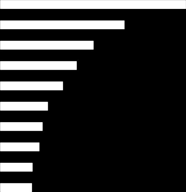 Origem das Importações US$ bilhões Descrição 2 0 1 3 (1) Part.