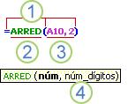 O seguinte exemplo da função ARREDONDAR para arredondar um número na célula A10 ilustra a sintaxe de uma função. Estrutura de uma função Estrutura.