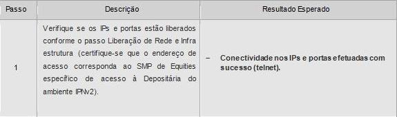 2 Dependencias Para realizar a ativação do FAT monitor de processos faturamento além dos pré-requisitos validados pelo ativador de componentes, são necessários possuir os serviços Windows do Servidor