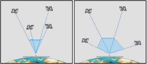 CAPÍTULO 2 FUNDAMENTAÇÃO TEÓRICA 34 satélites posicionados na mesma região do céu, sua geometria é inadequada para o posicionamento (Figura 5) (MONICO, 2008).