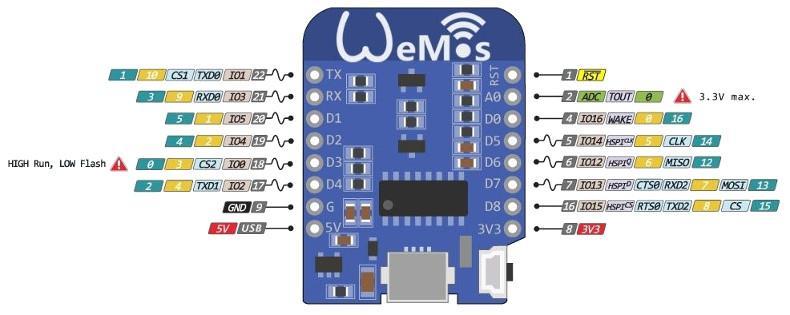 2. Princípio de funcionamento do circuito Esse circuito tem como proposito receber no pino 1 do foto acoplador 4N26 um pulso PWM chaveando a tensão entre o pino 5 e 4 do mesmo, controlando desta