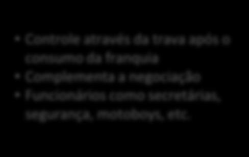 compartilhamento da franquia Negociações mais simples Áreas/departamentos da