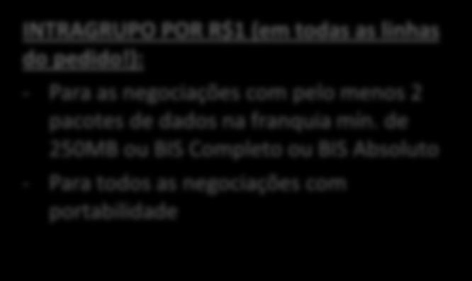 000 Pontos de Atenção: *Desconto de 50% em cima do valor cheio de assinatura (R$14,90) **Desconto de 80% em cima do valor cheio Intragrupo (R$19,90) ***Desconto de 95% em cima do valor cheio