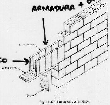 execução Execução de vergas sobre aberturas de porta e janelas ARMADURA + GROUT BLOCO CALHA NOTA: a