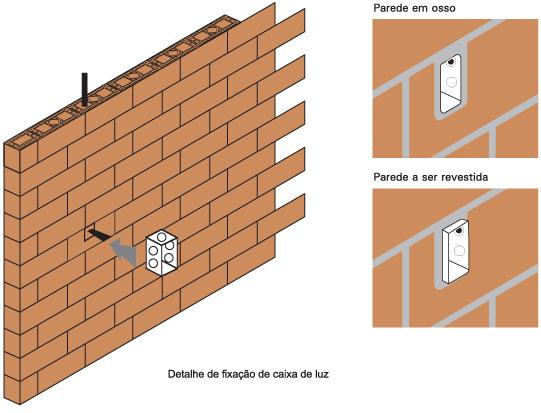 execução As tubulações devem ser sempre na vertical, utilizandose os vazados dos blocos para as passagens das mangueiras, evitando-se cortes horizontais para a interligação dos pontos.