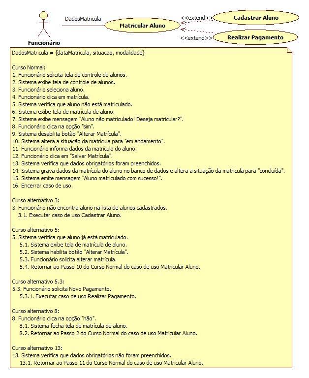 funcionário irá preencher na tela em questão para que a matrícula seja concluída, o diagrama mostra também os extends, que nesse caso em específico podem ser entendidos como uma extensão do Caso de