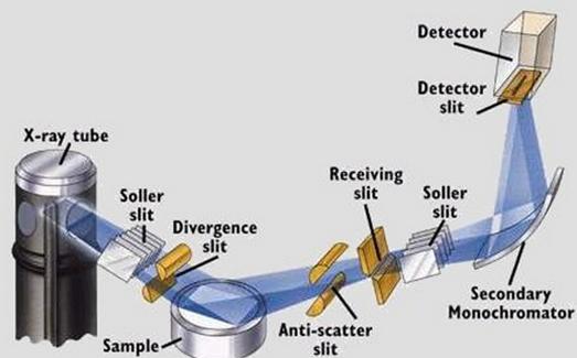 SISTEMA RECEPTOR DE RAIOS X As fendas de recepção