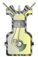 Admissão Escape Ar + combustível Figura 9 - Esquema da admissão no ciclo Otto 4 tempos Segundo curso: Compressão. Nessa etapa, as válvulas estão fechadas, pois compressão demanda um sistema vedado.