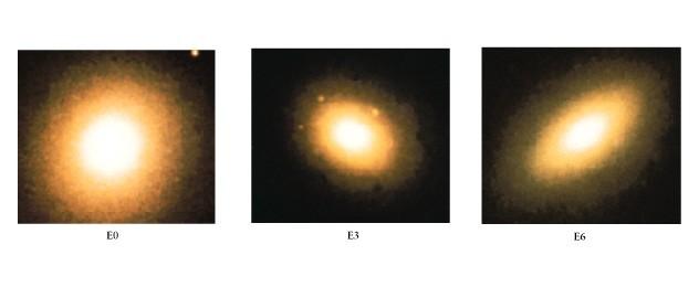 Elípticas Só tem a componente esferoidal, mostrando pouca estrutura interna.