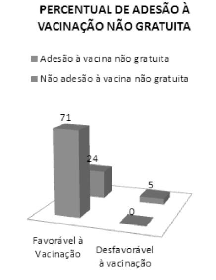 20 Aceitação de usuárias do SUS à vacinação preventiva contra HPV - Raphael Cruz Seabra Prudente e cols.