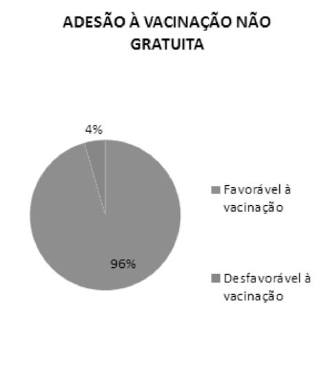 Aceitação de usuárias do SUS à vacinação preventiva contra HPV - Raphael Cruz Seabra Prudente e cols.