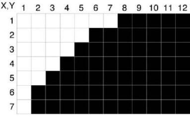 principais. Na grade de base, cada quadrado representa 1 pixel. (Figura 1.1).