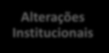 Institucionais Diretrizes dadas pela SEP ANTAQ como apoiadora