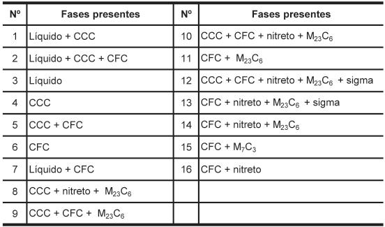 Diagrama 2 - Válido para a liga 30Ni.