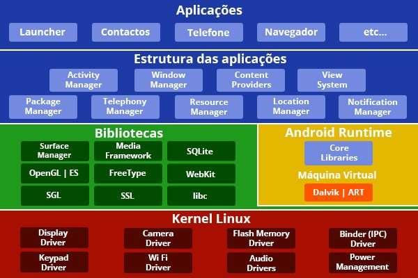 Arquitetura