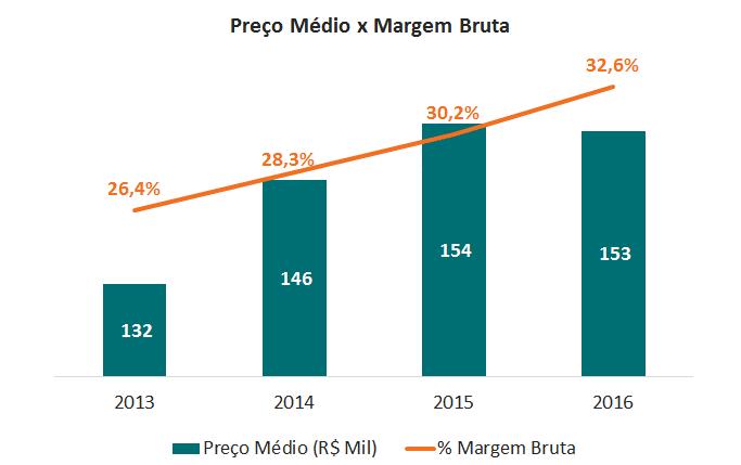 Reforçamos a qualificação dos colaboradores através de treinamento e retenção, investimos em máquinas e equipamentos, e por