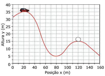 c) 2gMmh M+m d) gmmh M+m 5. A figura a seguir representa a trajetória de uma bola de tênis quicando em um chão de cimento. Os pontos 1, 4 e 7 são os pontos mais altos de cada trecho da trajetória.