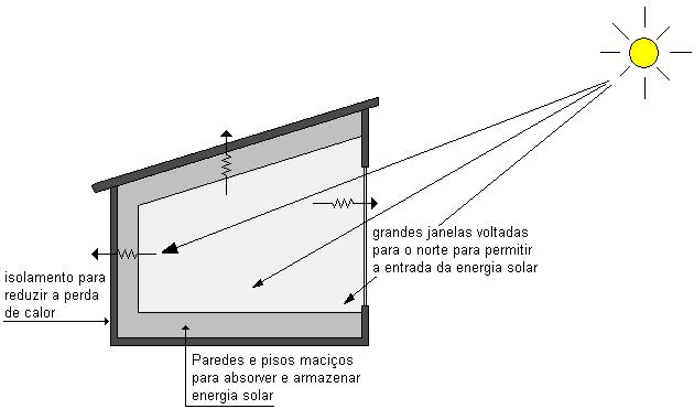 Exemplos de Conversão de energia Energia Líquida: (energia que entra energia que sai) Principio da conservação de energia agora pode ser escrito da seguinte forma: A energia dentro de um sistema é