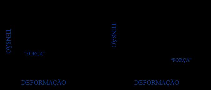 Introdução: As vantagens do poliuretano são: - Boa resistência química - Boa aderência, - Durabilidade, entre outras.