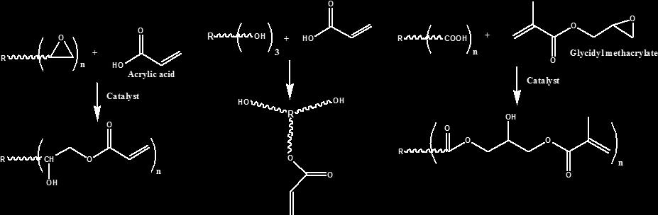 Em contraste com a tecnologia curável por UV, em geral sistemas base ou 100% sólidos tem alta densidade de reticulação.