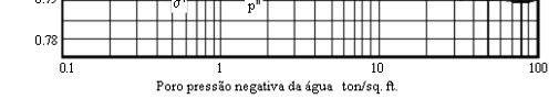 As curvas foram normalizadas em relação às suas respectivas entradas de ar, estando cada grau de saturação relacionada a um valor de χ.