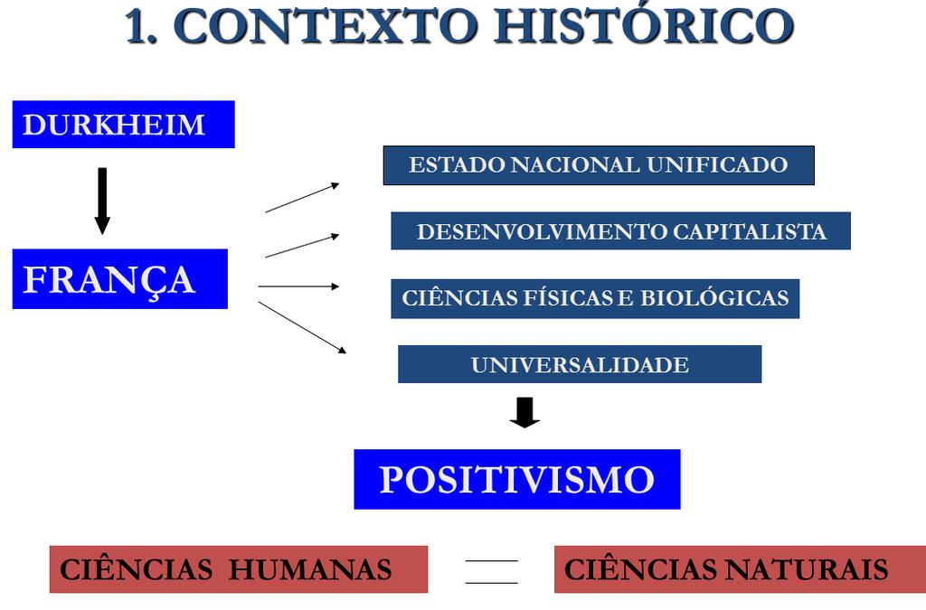 DIFERENÇAS DO