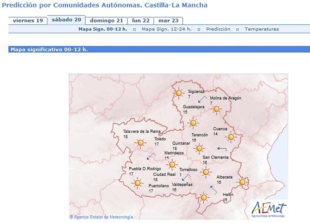 Previsão para Castilla La Mancha efetuada para
