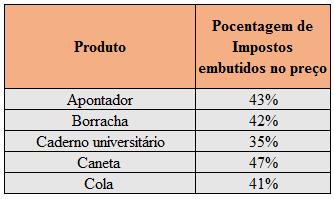 15. Um agricultor alimenta suas vacas com ração. Com 800kg de ração, ele alimenta certa quantidade de vacas por 25 dias.