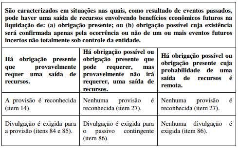 9.1 Efeitos Contábeis (Provisões e Passivos