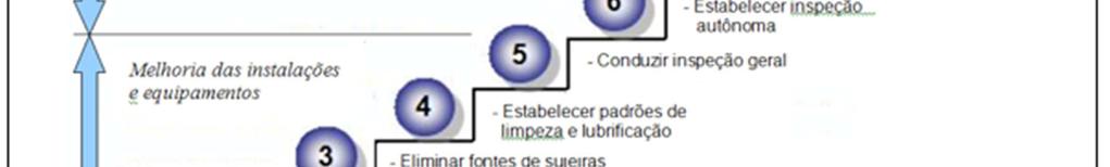 8 ETAPAS PARA A IMPLEMENTAÇÃO DA