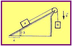 b) calcule a intensidade da força de atrito do corpo com o plano. Dados: g = 10m/s 2, sen 30 = 0,50, cos 30 = 0,87.