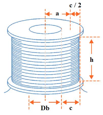 ator de Espaçamento Em seu trabalho Thiele afirma que o omprimento do fio utilizado no enrolamento da bobina é dado por a, onde a pode ser interpretado omo o raio médio da bobina.