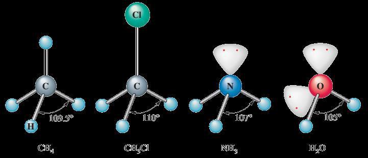 Ângulos de Ligação O modelo de VSEPR permite prever aproximadamente os ângulos existentes entre ligações em