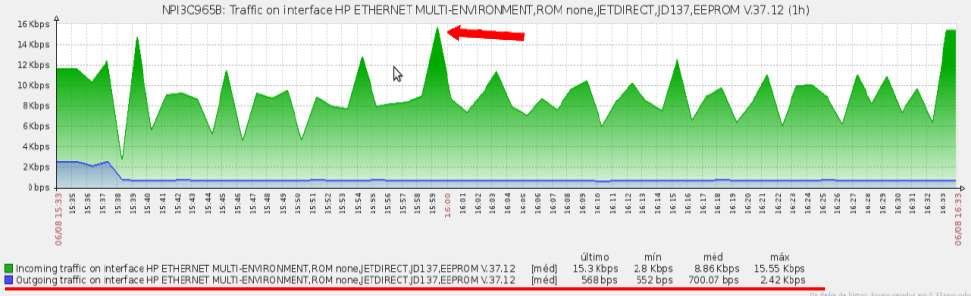 10 Figura 8 Tráfego de dados na porta Ethernet para uma impressora monitorada. O tempo de resposta é o tempo que o sistema leva para responder a uma entrada de usuário ou de um serviço.