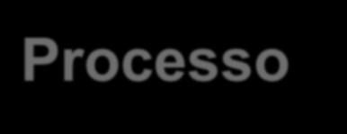 Como foi, Como está sendo o: Processo de elaboração do Guia 1) Contribuições temáticas Textos base (capítulos: introdutório e temático) Recomendações de boas práticas ( o que deve ser feito + como +