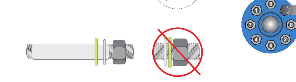 Aperte a % do valor alvo do torque V. Aperte a 0% do valor alvo do torque VI.