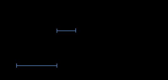 a chave de acordo com a frequência estabelecida pelo ciclo de trabalho (D). Portanto, as formas de onda resultantes se repetem proporcionalmente ao período com o ciclo de trabalho. Figura 3.