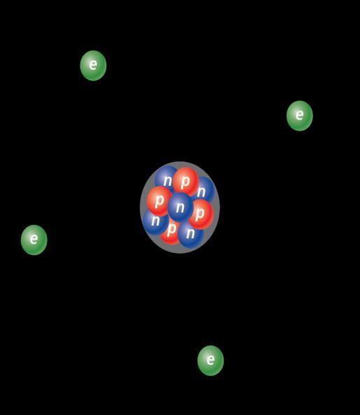 Introdução à Eletricidade Constituição do átomo e corpos eletrizados As cargas elétricas do próton